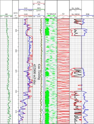 Studies and Applications of Dual Pore Saturation Model Based on Pore Structure Classification in Tight Reservoirs